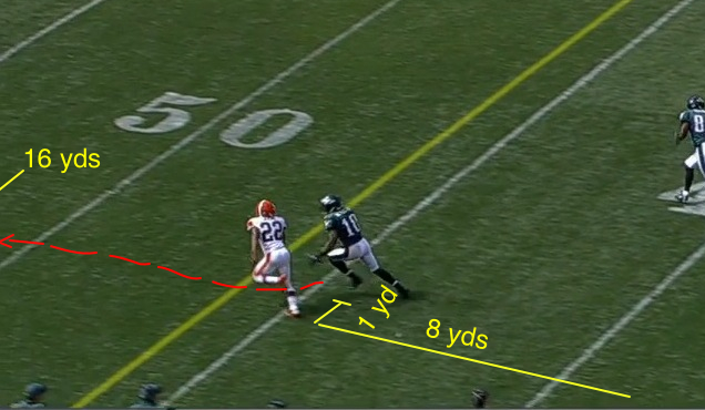 8 yards