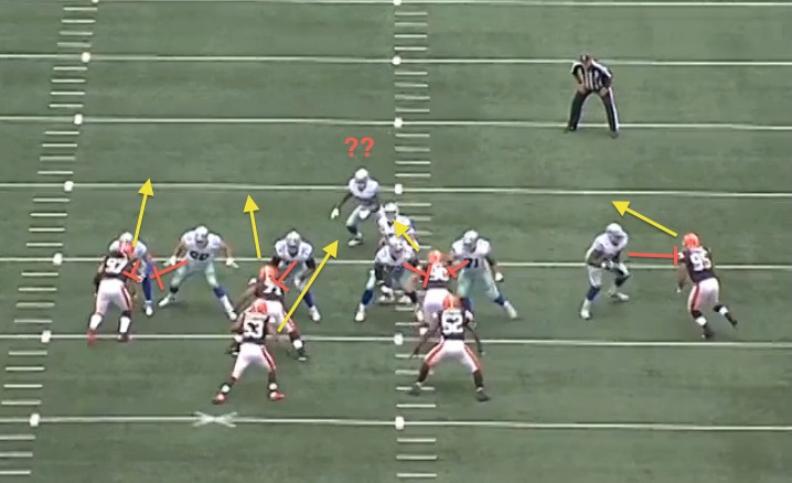 blocking